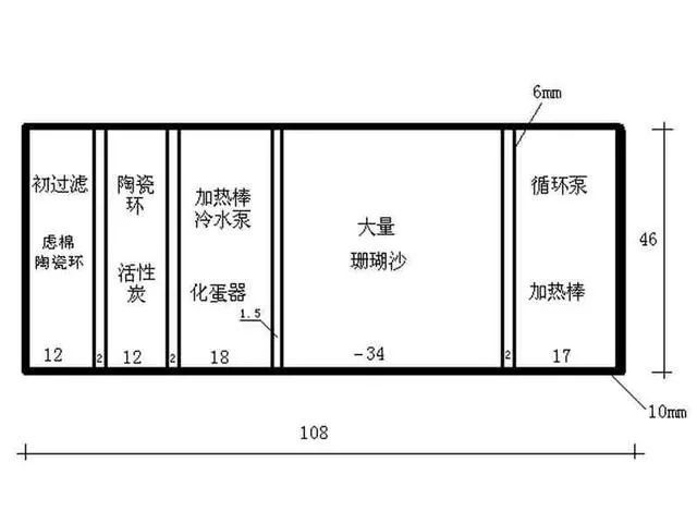 底滤鱼缸的科学布局：底滤鱼缸滤材摆放技术 鱼缸百科 第3张