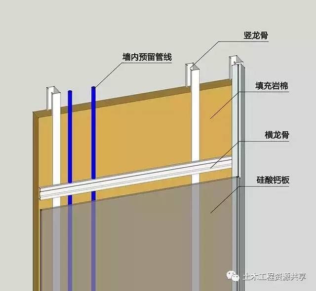 定制鱼缸需要注意哪些问题？：定制鱼缸材质选择合适的鱼缸材质选择合适的鱼缸形状