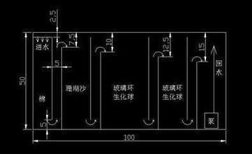 鱼缸变频水泵驱动程序设计观赏鱼缸水泵驱动程序设计：观赏鱼缸水泵的驱动程序 鱼缸百科 第2张