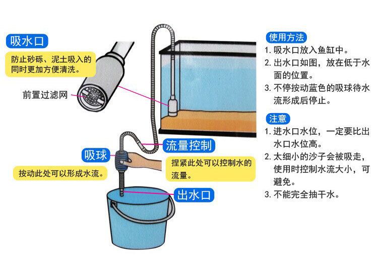 虹吸换水技巧与窍门掌握正确的虹吸换水技巧和窍门：使用虹吸给鱼缸换水的具体步骤 鱼缸百科 第3张