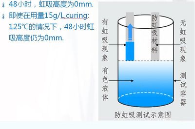 底滤鱼缸如何防止虹吸现象我将从以下几个方面进行解答：如何防止底滤鱼缸虹吸现象 鱼缸百科 第4张