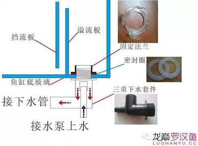 底滤鱼缸四角溢流和三重溢流 鱼缸百科 第3张