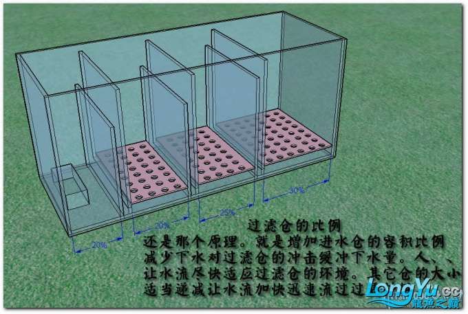 鱼缸底滤鱼缸溢流管外的罩子或凹槽设计的重要性：底滤鱼缸溢流管外的罩子或凹槽设计的重要性溢流设计