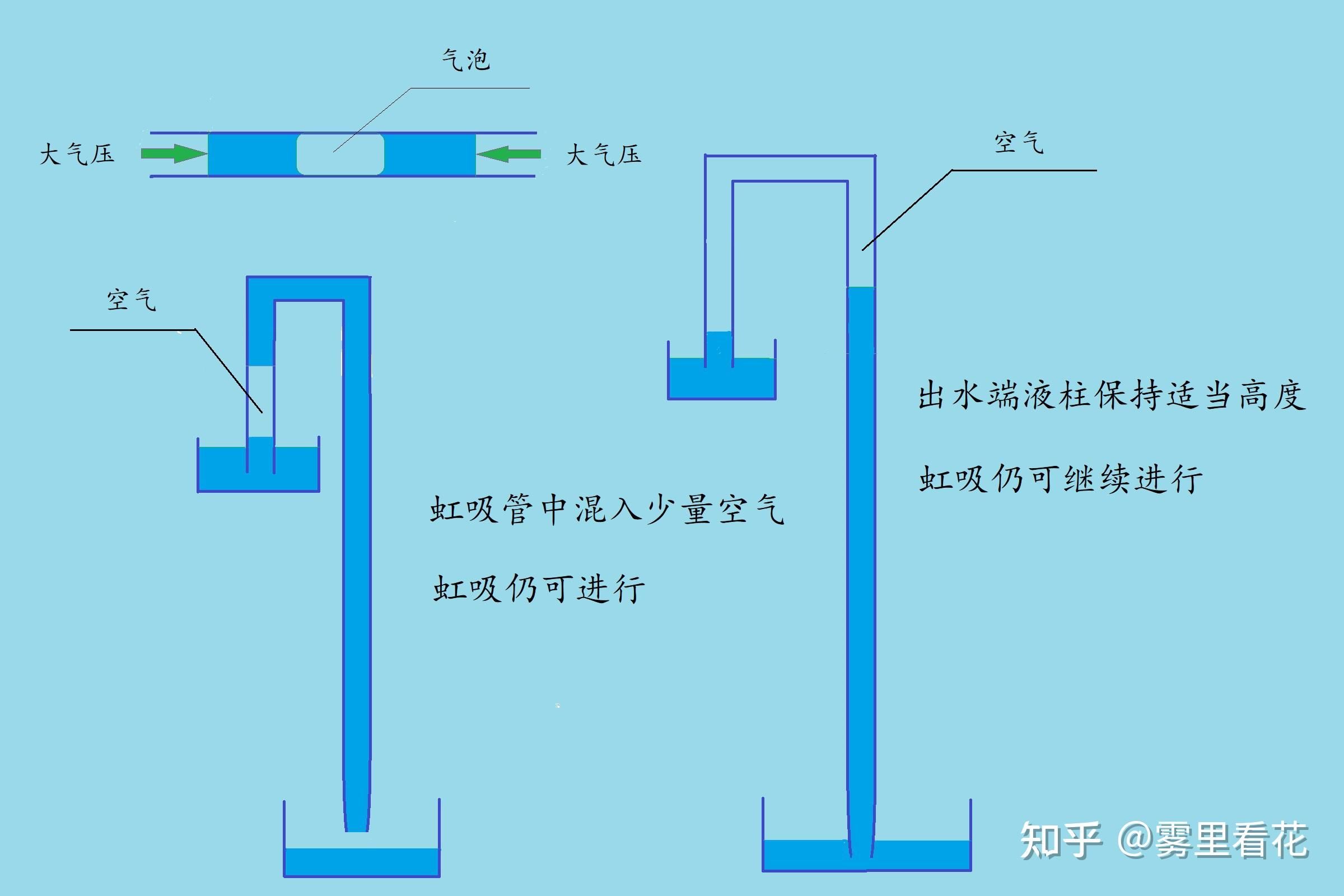 鱼缸虹吸原理的应用：虹吸原理在建筑学中的应用连通器原理在建筑中的应用