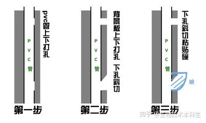 鱼缸开孔的安全指南，你知道吗？：鱼缸开孔安全指南 鱼缸百科 第1张