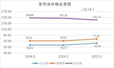 金龙鱼的价格是多少钱一条：金龙鱼多少钱一条