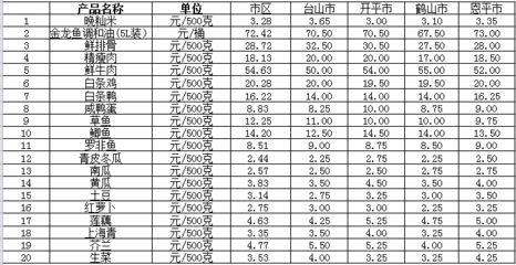 金龙鱼的价格是多少钱一条：金龙鱼多少钱一条 龙鱼百科 第1张