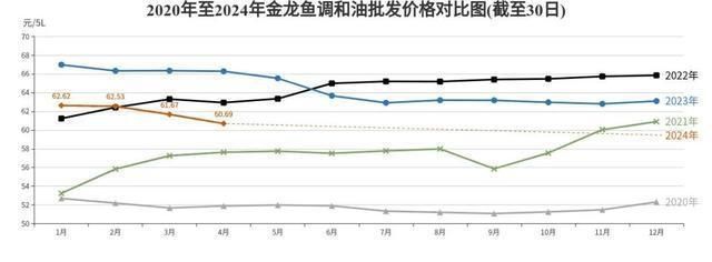 金龙鱼的价格是多少钱一条：金龙鱼多少钱一条