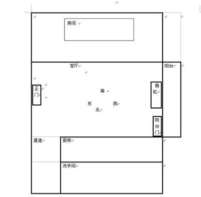 房间放鱼缸风水好不好呀（房间放鱼缸的风水讲究） 鱼缸百科 第1张