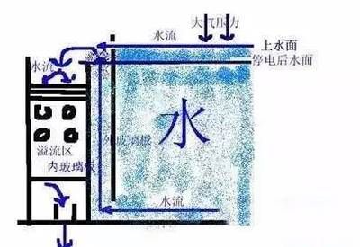 底滤鱼缸溢流区（印度养鱼高手教你如何设置底滤鱼缸溢流区设计） 鱼缸百科 第4张