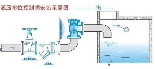 底部过滤鱼缸水位高低（底滤鱼缸的水位管理） 鱼缸百科 第2张