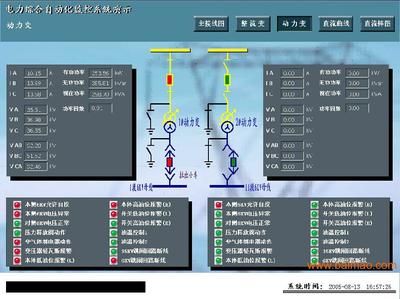 高压后台监控系统（高压后台监控系统设计） 埃及神仙鱼 第3张