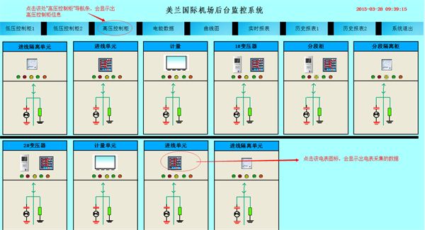 高压后台监控系统（高压后台监控系统设计） 埃及神仙鱼 第4张