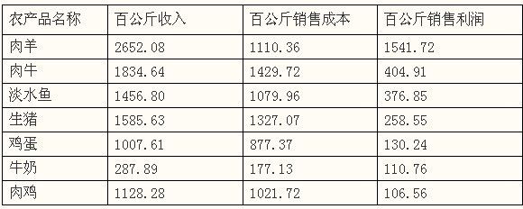 观赏鱼行业怎么样（观赏鱼养殖技术的创新是推动行业发展的关键因素）