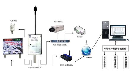 环境监测系统（环境监测系统是一种利用于环境监测系统的利用于环境监测系统）