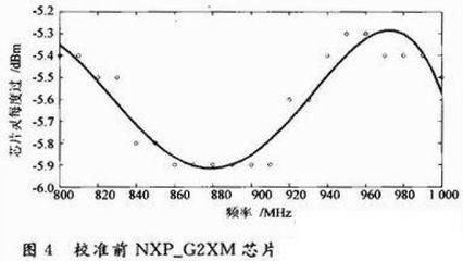 nxp芯片扫码（nxp芯片二次开发与算法优化nxp芯片命名规则解读） 金三间鱼 第1张