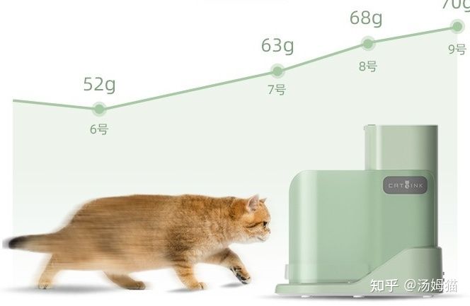 宠物喂食器市场调研（2021年全球宠物自动喂食器市场规模约为53.3亿元）