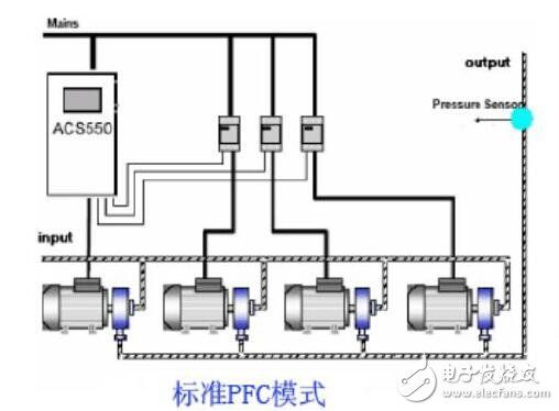 grunwl水泵变频器设置参数（#格兰富水泵变频器参数设置指南,格兰富水泵变频器参数设置指南）