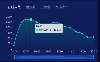 抖音直播 金龙多少钱（抖音直播中的金龙礼物价格为1000元人民币赠送金龙礼物）