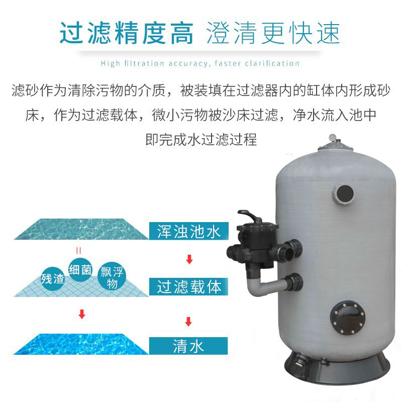 过滤设备分类（过滤设备可以根据不同类型的过滤设备进行分类分类） 帝龙渔业 第3张