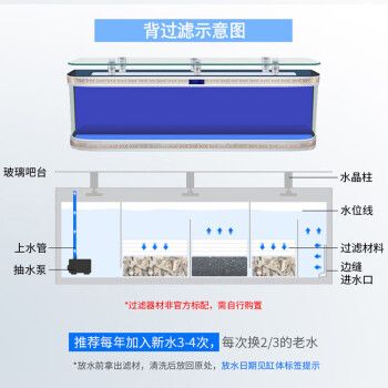 大金鱼缸结构示意图（大金鱼缸的结构和装饰） 飞凤鱼苗 第4张