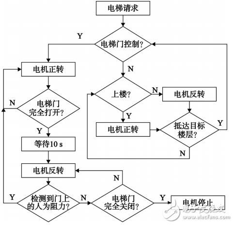 stm32定时器的结构简图（stm32定时器基本结构和功能介绍） 非洲象鼻鱼 第3张