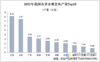 观赏鱼行业现状（全球观赏鱼市场的竞争格局分析全球观赏鱼市场的竞争态势） 观赏鱼企业目录 第3张