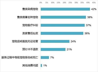 观赏鱼市场调查报告论文（观赏鱼市场的全球趋势） 可丽爱鱼缸 第4张