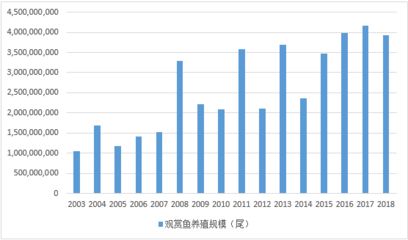 观赏鱼前景怎么样（观赏鱼行业发展趋势分析） 马拉莫宝石鱼苗 第4张