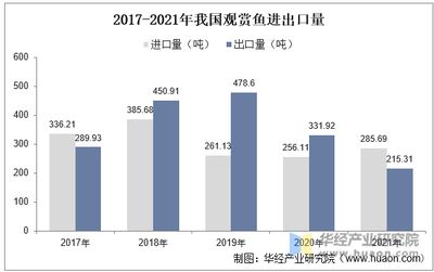 观赏鱼产业发展现状（观赏鱼养殖技术的竞争将继续扩大，观赏鱼市场的规模将继续扩大）