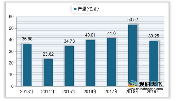 淡水观赏鱼类（养殖淡水观赏鱼是怎样的体验？） 广州水族批发市场 第3张