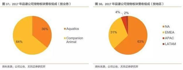 no1水族用品怎么样（\