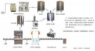 玻璃水制作机器器材（制作玻璃水需要一定的设备和原材料） 银河星钻鱼 第3张