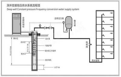 y610-4t7r5a0水泵变频器怎么调（y610-4t7r5a0水泵变频器基本参数步骤） 广州景观设计 第1张