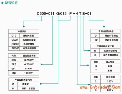 grunwl水泵变频器如何设置（变频器设置参数的步骤） 贝因美 第4张