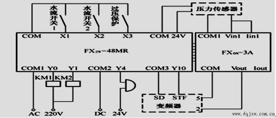 grunwl水泵变频器如何设置（变频器设置参数的步骤）