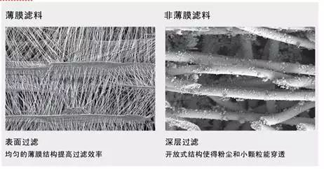 过滤材料哪种好（根据搜索结果推荐几种过滤材料推荐的过滤材料推荐）