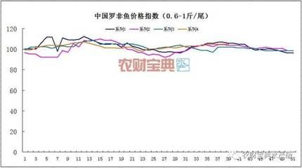 淡水鱼最贵的是什么鱼（中国十大名贵鱼类） 水族周边 第3张