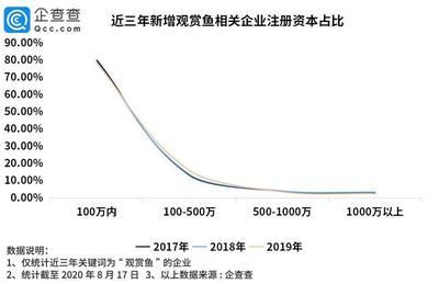 关于观赏鱼的文案简短（关于观赏鱼的简短文案）