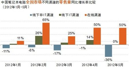 观赏鱼发展的前景怎么样知乎（中国观赏鱼行业发展趋势分析）