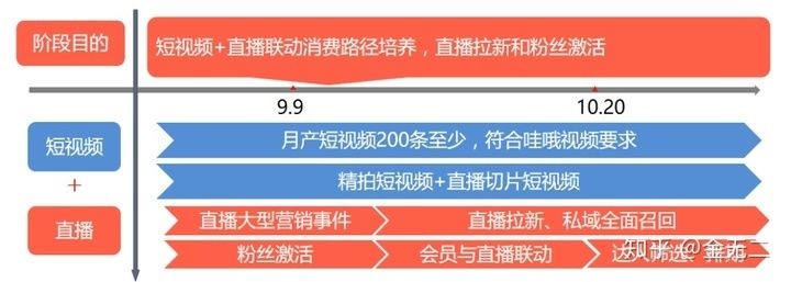 龙鱼鱼鳞溃烂了怎么办啊（关于龙鱼鱼鳞溃烂的问题）