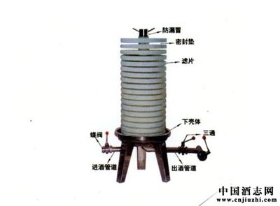 过滤设备选型（过滤设备的选型） 广州孟吉尔 第1张