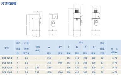 过滤设备选型（过滤设备的选型） 广州孟吉尔 第3张