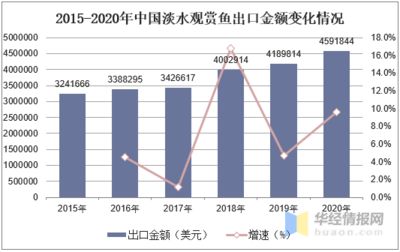 观赏鱼生意怎么能做的更好一点（如何提高观赏鱼生意的盈利率） 柠檬鲫 第3张