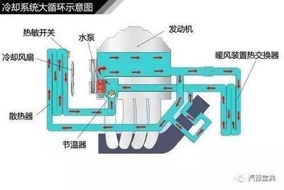 大循环水怎么做（大循环水的制作方法）