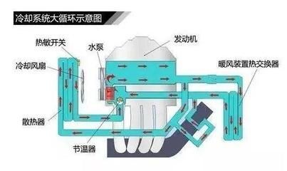 大循环水怎么做（大循环水的制作方法）