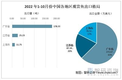 观赏鱼行业发展前景怎么样（全球观赏鱼市场规模在2022年将达到97.96亿美元）