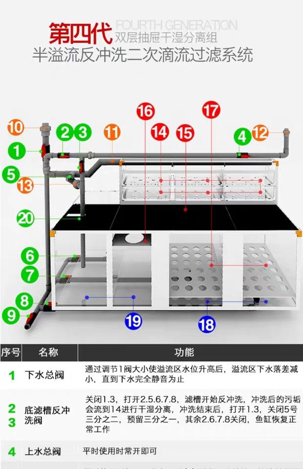 大神们，底滤槽哪种好一些（大神们，想买一个100*55或者100*60的鱼缸） 观赏鱼论坛 第5张