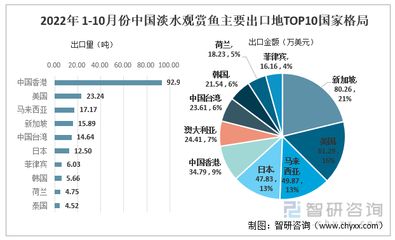 广东淡水观赏鱼（关于广东淡水观赏鱼的一些信息） 绿皮皇冠豹鱼 第4张