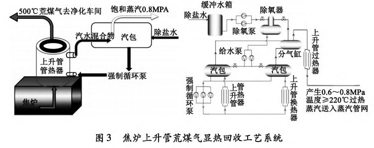 除氧泵的作用（除氧泵在锅炉及供热系统中的作用）